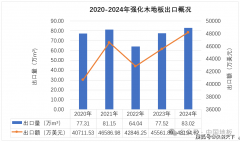 出口额为51.02